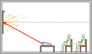 Type d\'écran D: La lumière incidente sur l\'écran de projection sera réfléchie régulièrement et de manière diffuse, c.à.d. réfléchie de la même faon dans toutes les directions.