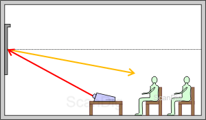 Type d\'écran B: La lumière incidente sur l\'écran de projection sera réfléchie dans la même direction, d\'où vient la lumière.
