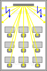 Dans une pièce de formation allongée, l\'angle de contemplation du spectateur se trouve dans un petit intervalle zone entre 0 et 30. La lumière dégagée de l\'écran aux murs du local, est gaspillée.