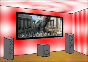 Una pantalla de marco fijamente instalada aporta una atmósfera perfecta al cine casero