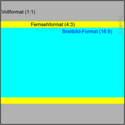 Size comparison between full size, TV format and wide-screen-format