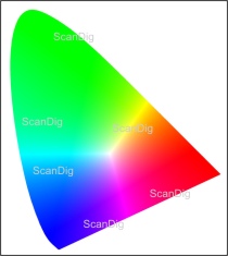 Visualization of the Lab colour space in the form of a shoe sole