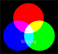 The 3 basic colours of the RGB colour model red, green and blue mix to white by addition.
