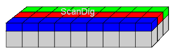 CCD-Zeile in einem Scanner