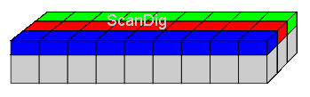 Ligne CCD dans un scanneur