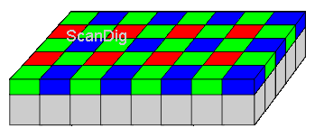 CCD-Chip in einer Digitalkamera