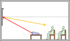 Projection screen type B: The light incidenting on the projection screen is reflected to the same direction where it came from.