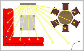 In a typical living room the audience sits spread in a wide angle range of up to 80. Thus, the light should be reflected from the screen to all directions.