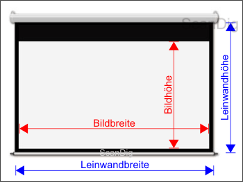 Demonstration Unterschiedlicher Bildwandformate Leinwandgrossen Und Beamer Seitenverhaltnisse Vollformat 1 1 Kb Format 3 2 Fernsehformat 4 3 Hdtv Format 16 9