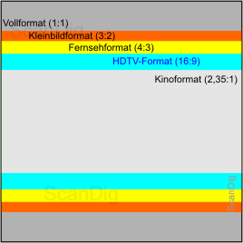 Image formats: full size, 35mm format, TV-format, HDTV-format, cinema format