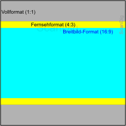 Größenvergleich zwischen Vollformat, Fernsehformat und Breitbildformat