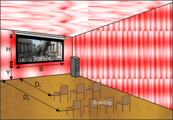 The most important size measurements and distance measurements for the choice of the right size of the projection screen