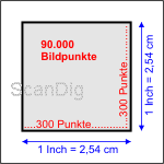 Visualizacion dpi y puntos de imagen (resolucion)