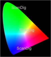 The complete CIE colour model