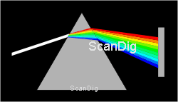 Zerlegung eines weißen Lichtstrahls an einem Glasprisma in seine Spektralfarben