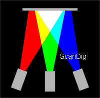 3 aktive Lichtquellen Rot, Grün und Blau erzeugen an einer Wand gemäß dem additiven Farbmodell einen weißen Lichtspot.