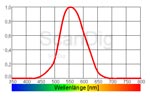 Photometry