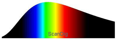 Strahlungsspektrum bei einer Farbtemperatur von 5500 K