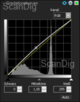 The gradation curves of ACDSee Pro