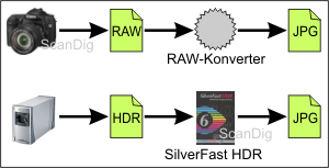 Vergleich Rohdatenverarbeitung Digitalkamera - Scanner