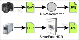 Vergleich Rohdatenverarbeitung Digitalkamera - Scanner